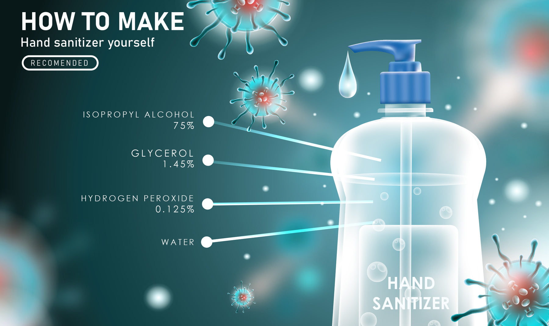 How to make your own hand sanitizer (Video)